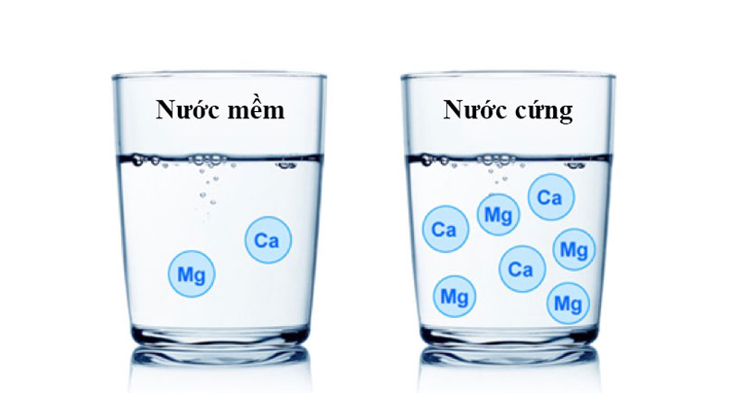 nước mềm là gì